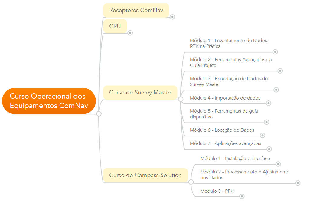 comnav